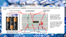 Prototype diagram